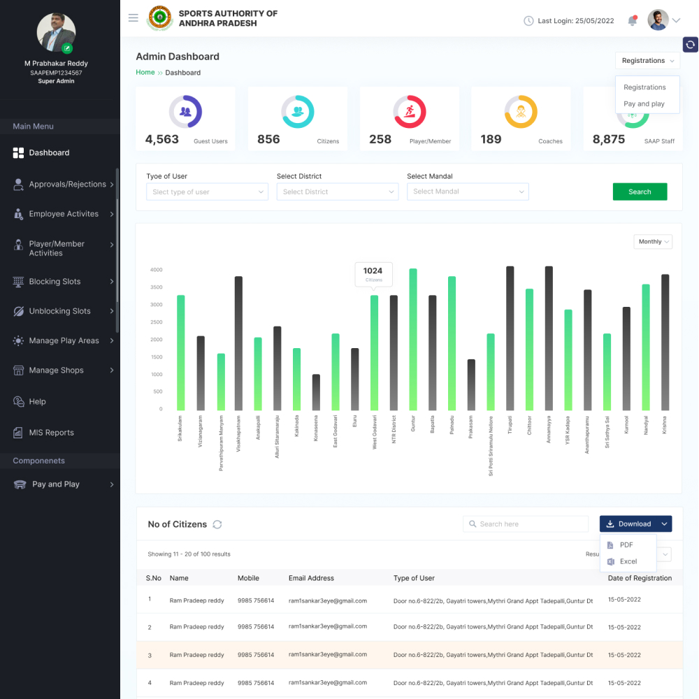SAAP — Super Admin dashboard showing registration stats and district bar chart