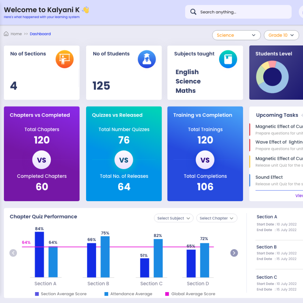 Azvasa — Teacher dashboard with section performance analytics