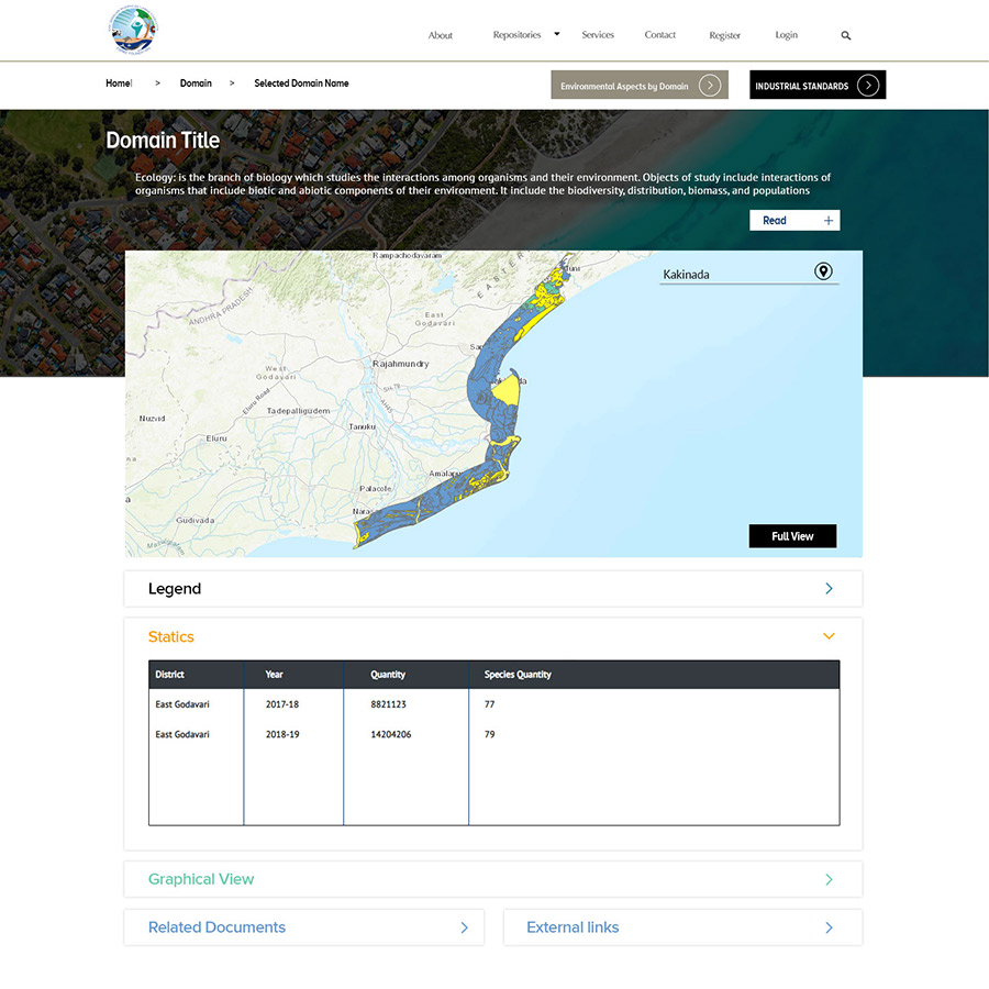 EGREE — Sector overview with Kakinada coastal map